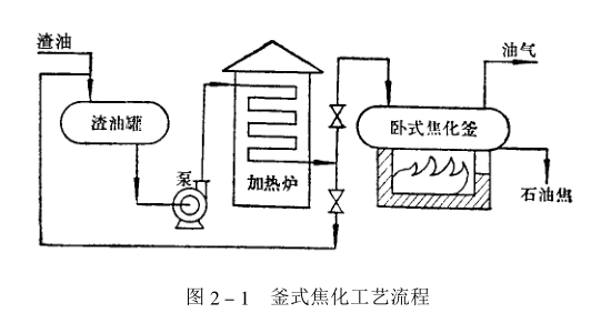 石墨制品材料成型工艺流程