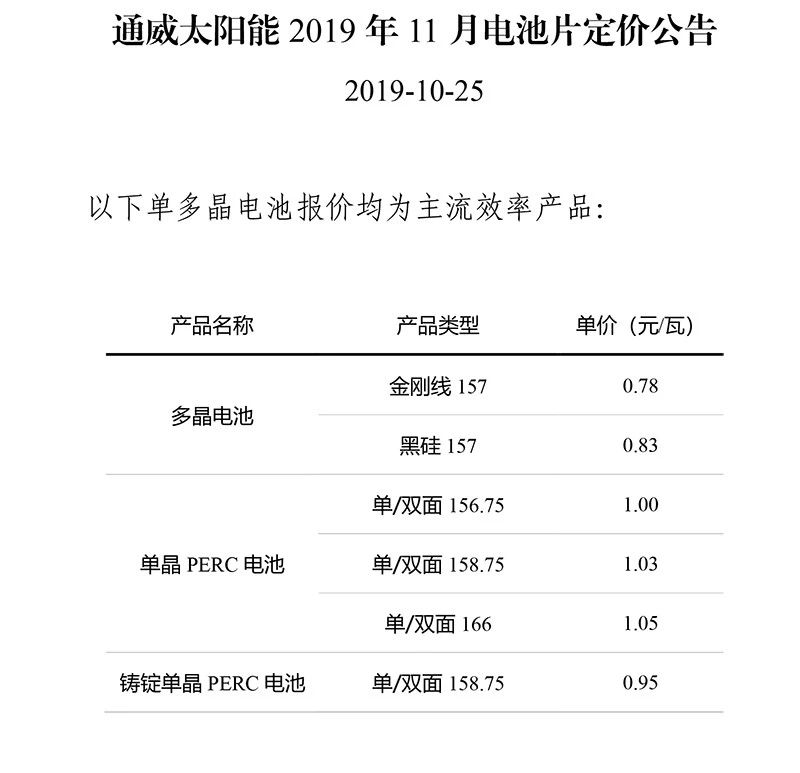 通威太阳能(néng)11月多(duō)晶電(diàn)池片定价