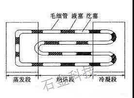 脉动热管