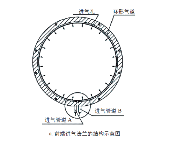 前端进气法兰的结构示意图