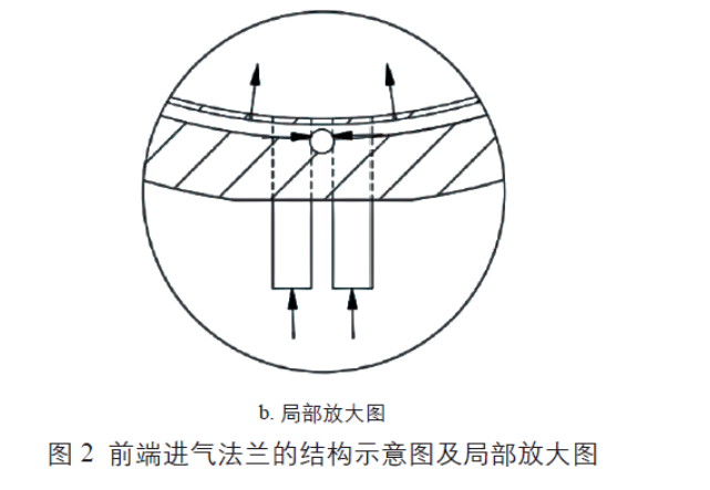 前端进气法兰的结构示意图及局部放大图