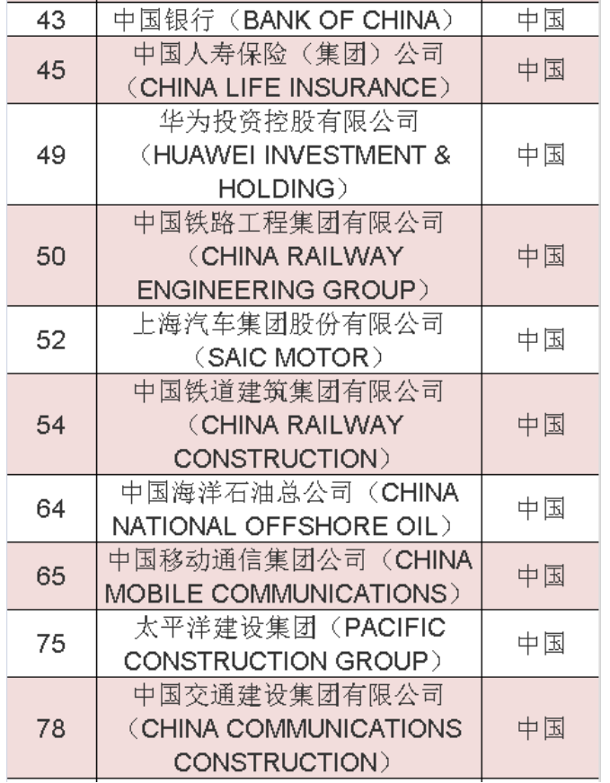 2020年《财富》世界500强中國(guó)榜单