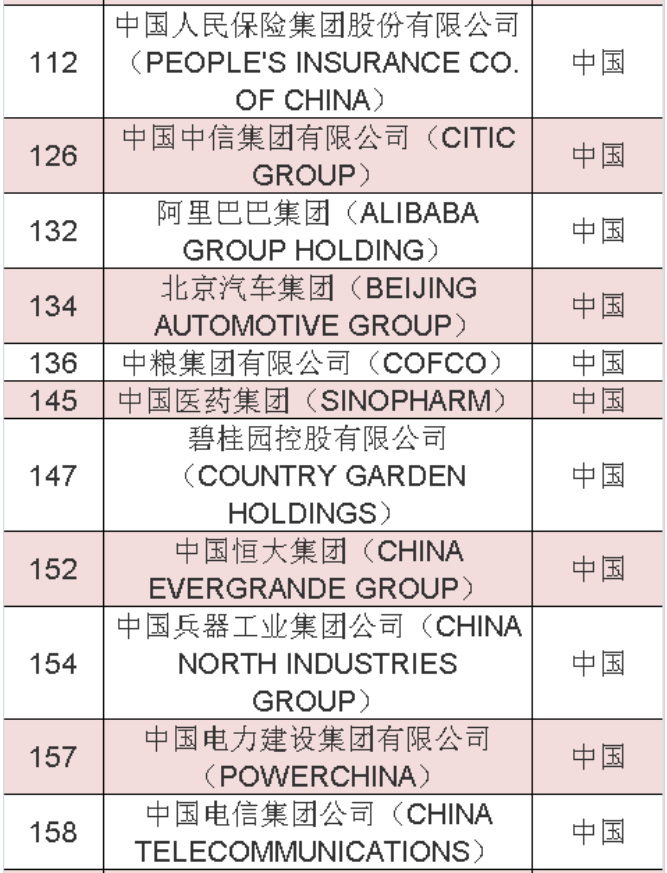 2020年《财富》世界500强中國(guó)榜单