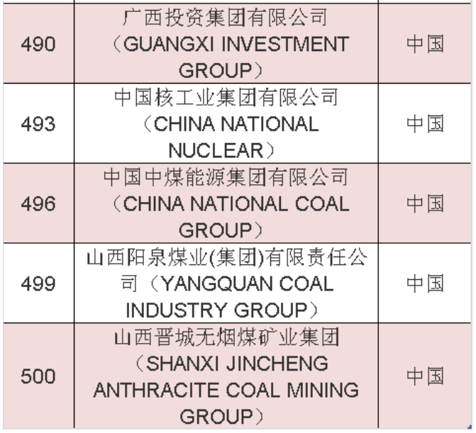 2020年《财富》世界500强中國(guó)榜单