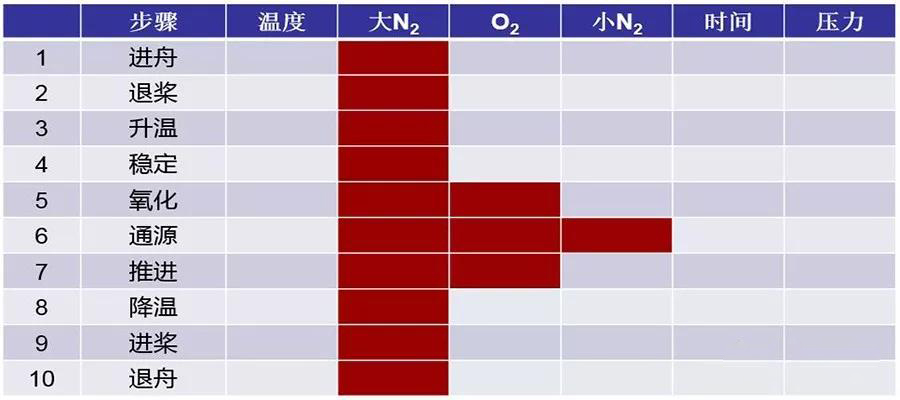 太阳能(néng)光伏電(diàn)池硅片工艺流程