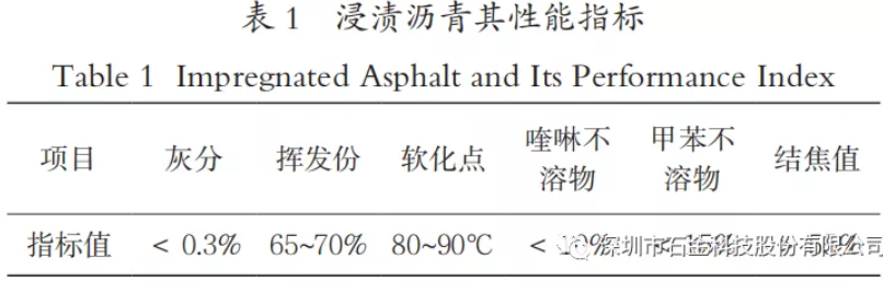 浸渍沥青其性能(néng)指标