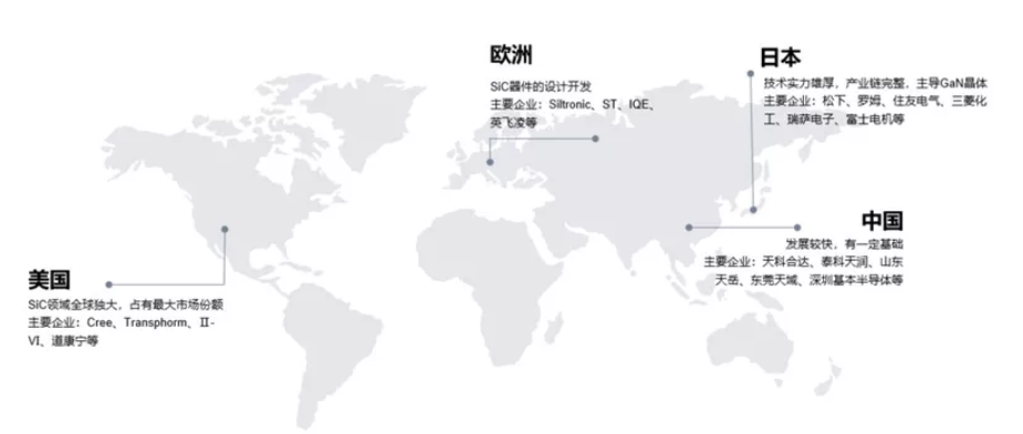 SiC 产业链各环节公司