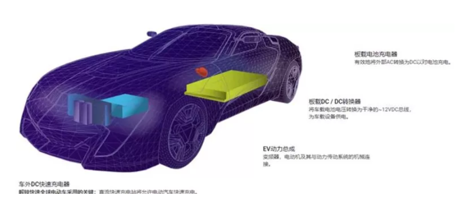 SiC 器件在四个关键领域提升電(diàn)动汽車(chē)的系统效率