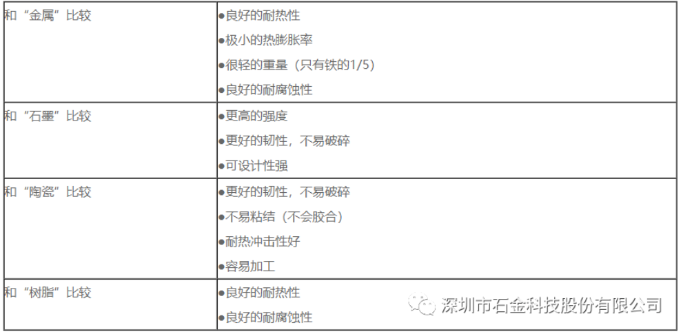 碳碳复合材料和石墨材料对比