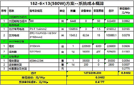 182硅片系统成本概算