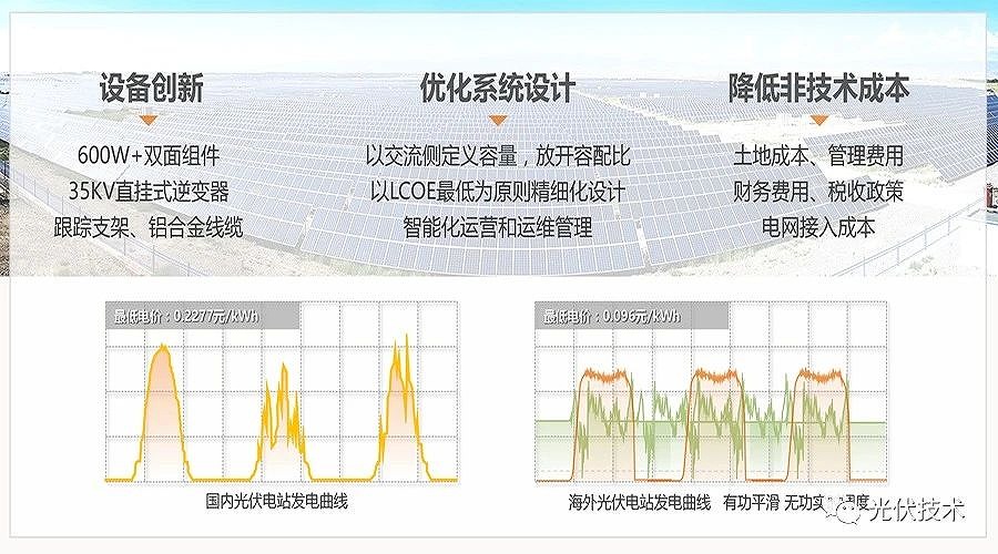 进一步降低度電(diàn)成本是实现高比例发展的前提